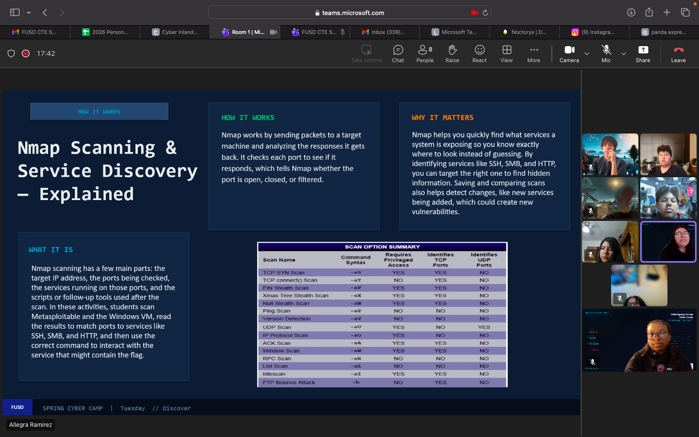 FUSD Spring 2026 Virtual Cyber Camp - Day 2